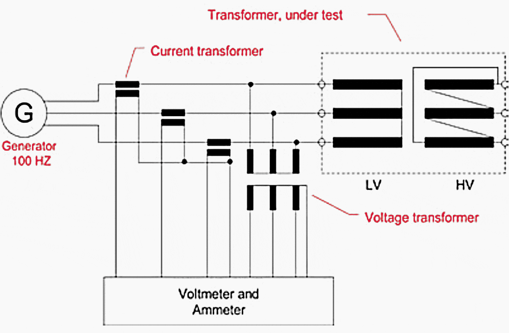7 routine tests for a drytype transformer you should perform during