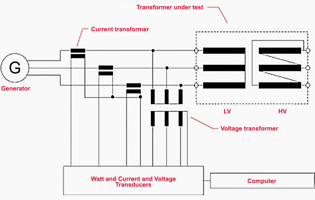 7 routine tests for a drytype transformer you should perform during