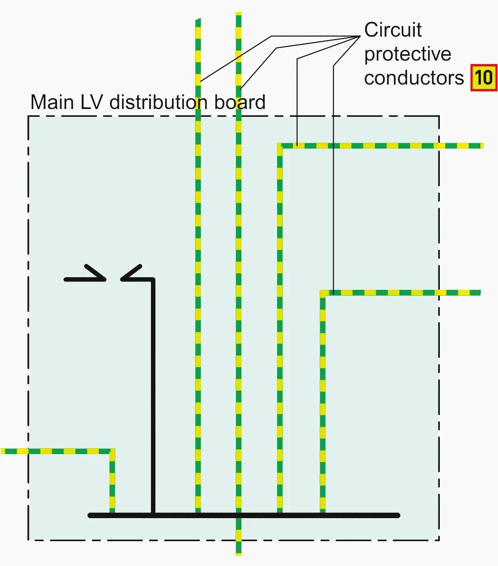[DIAGRAM] Fall Protection Systems Diagram