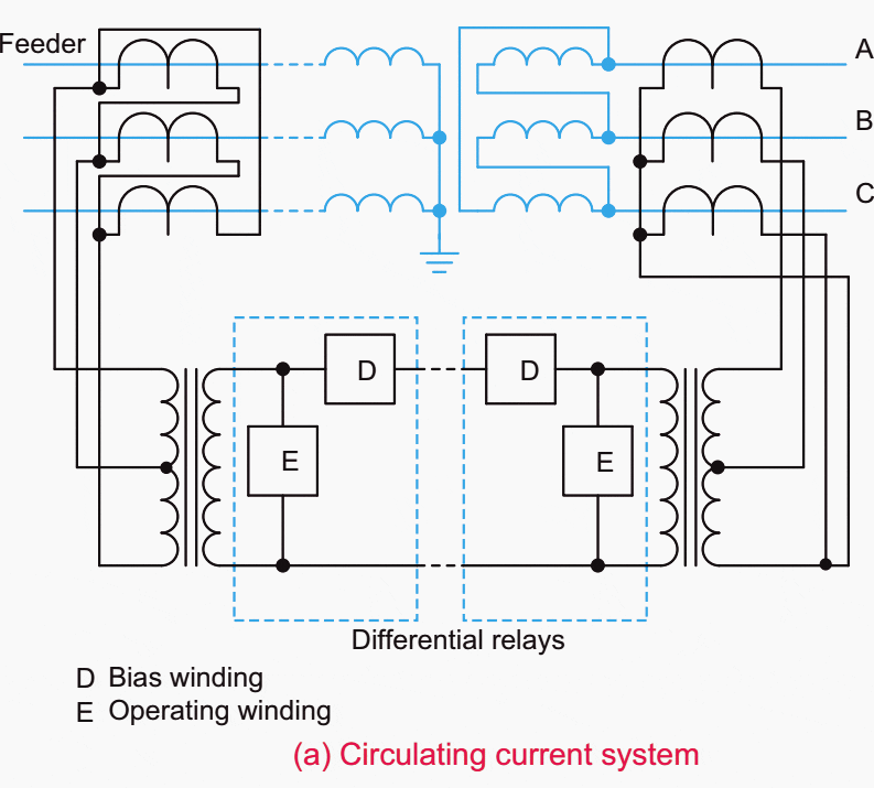 Protection of a transformer directly connected to a transmission line