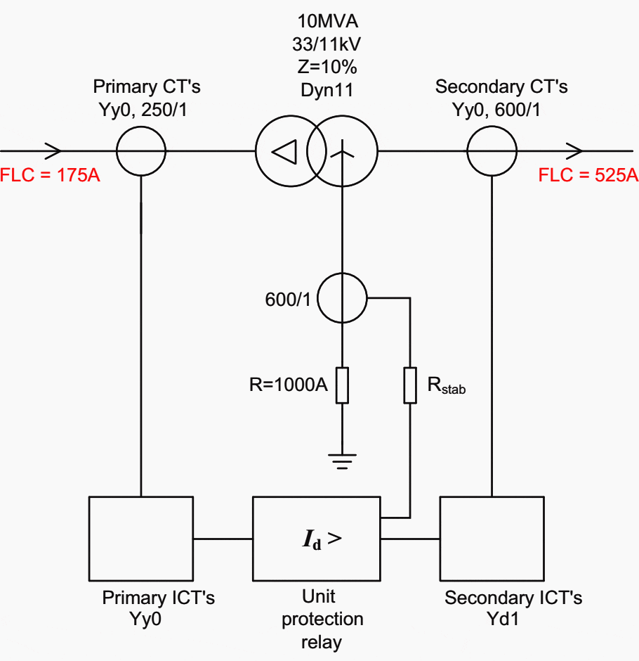 Three good examples of the application of modern relays to transformer