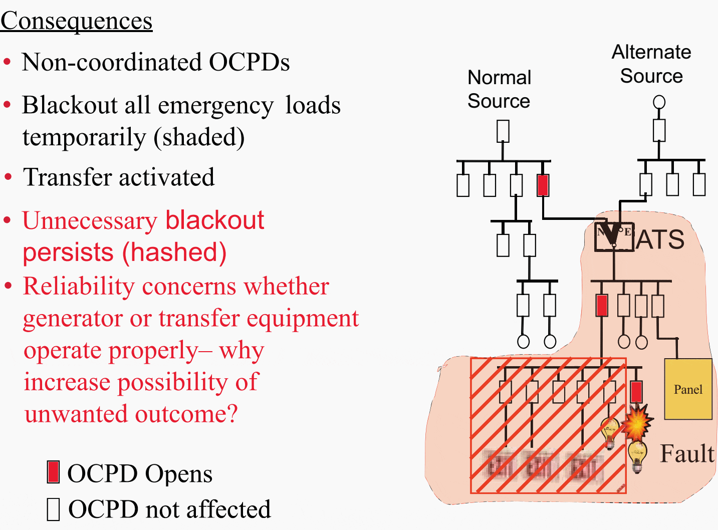 Learn selectivity and coordination in LV systems (fuses & circuit