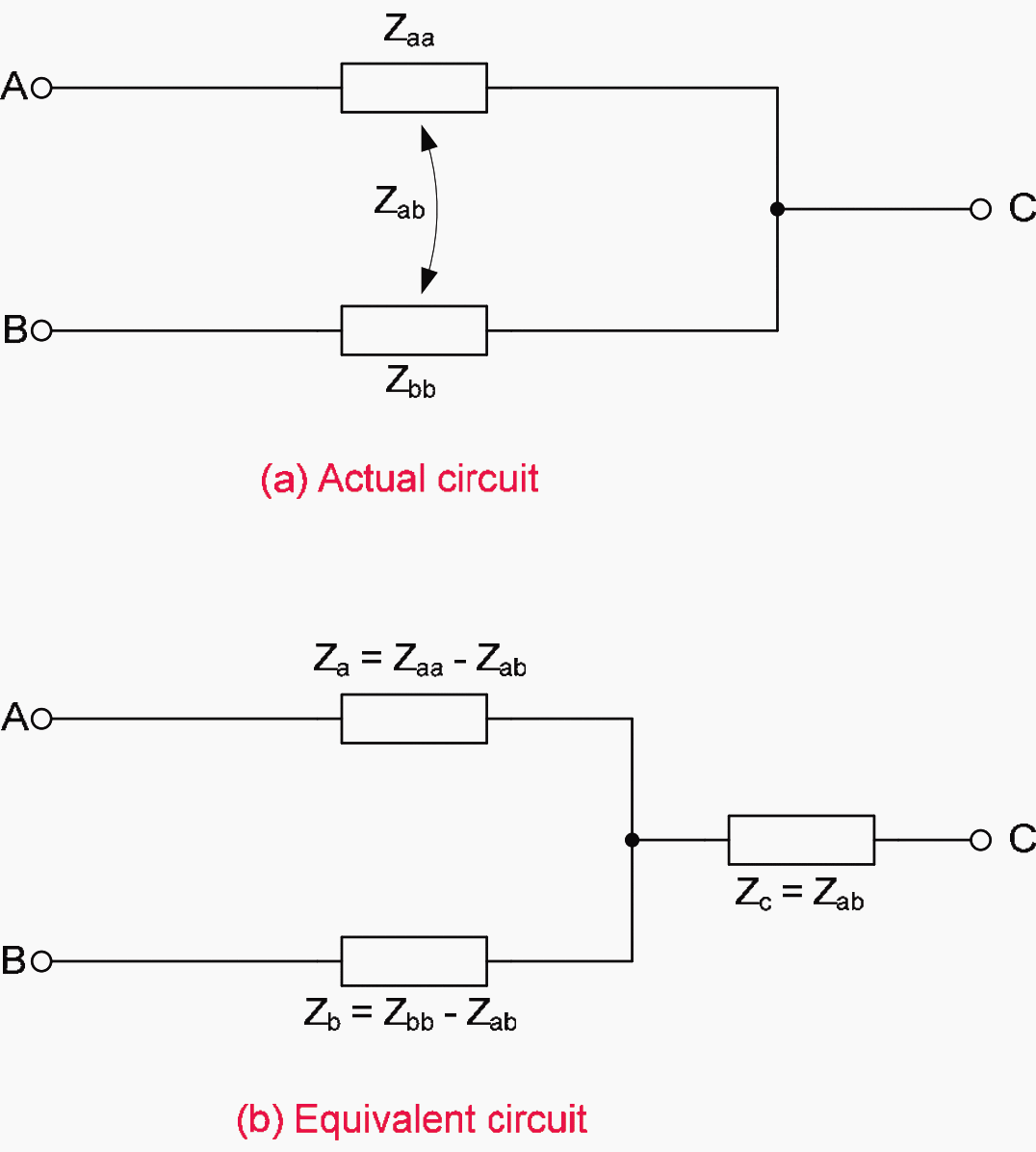 Theorems and network reductions that every electrical engineer MUST