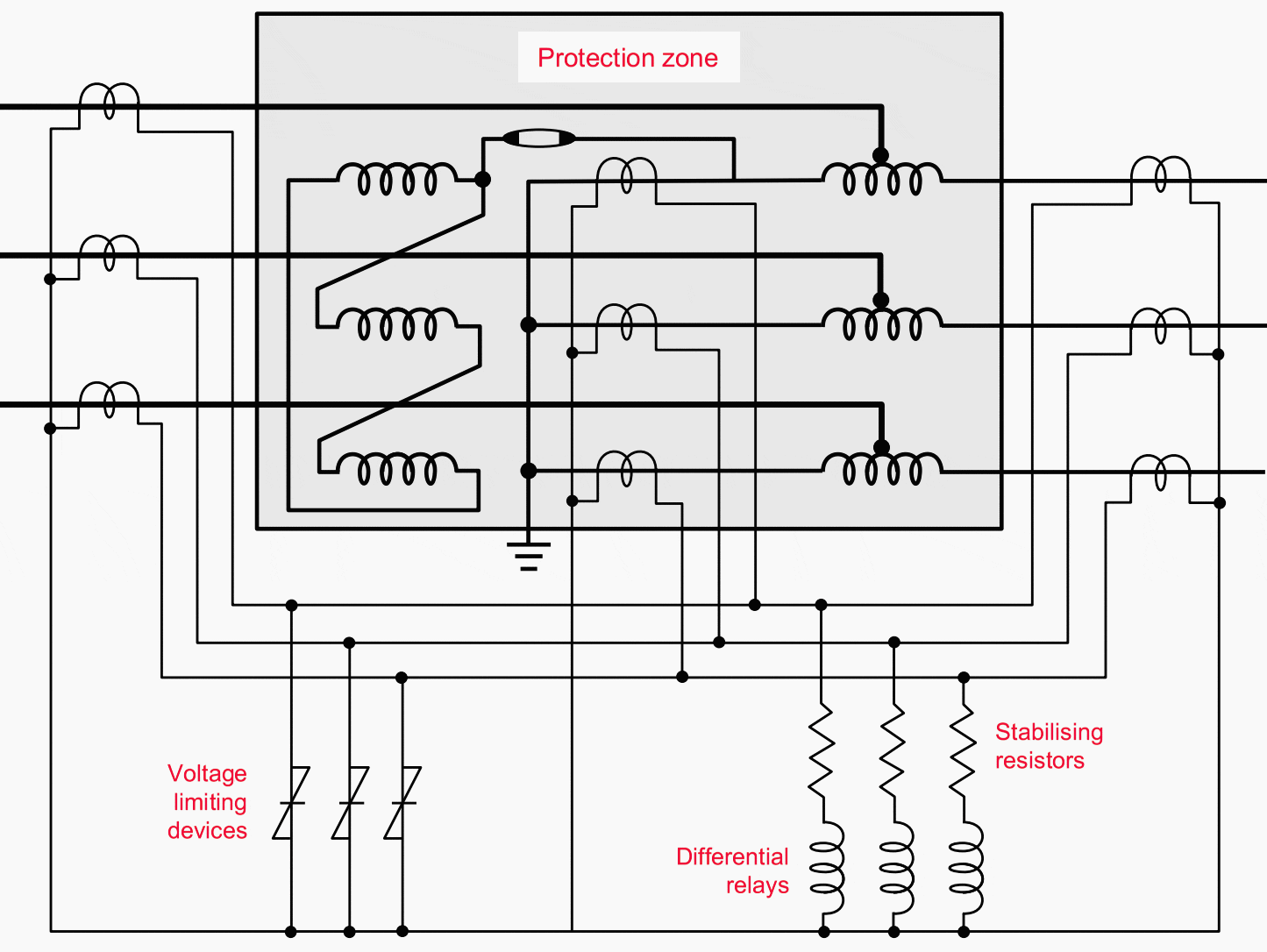 What is the unit protection and why it's widely used in transmission