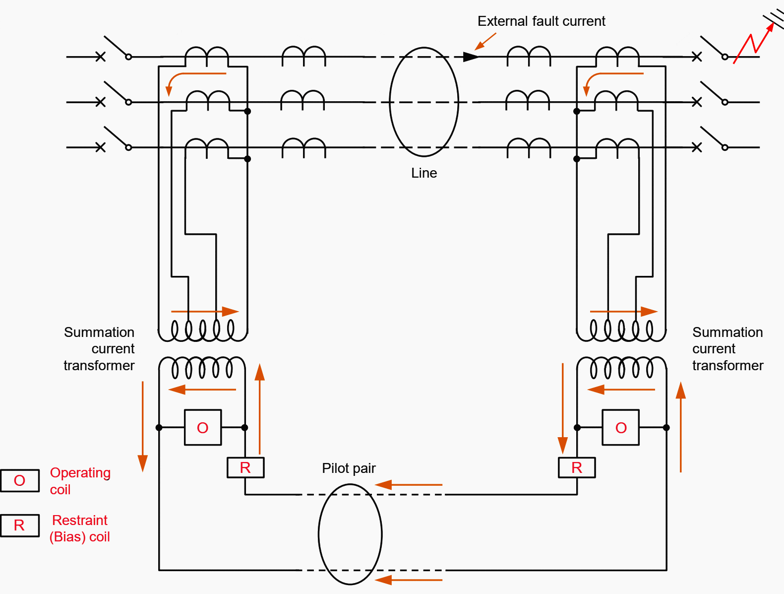 What is the unit protection and why it's widely used in transmission