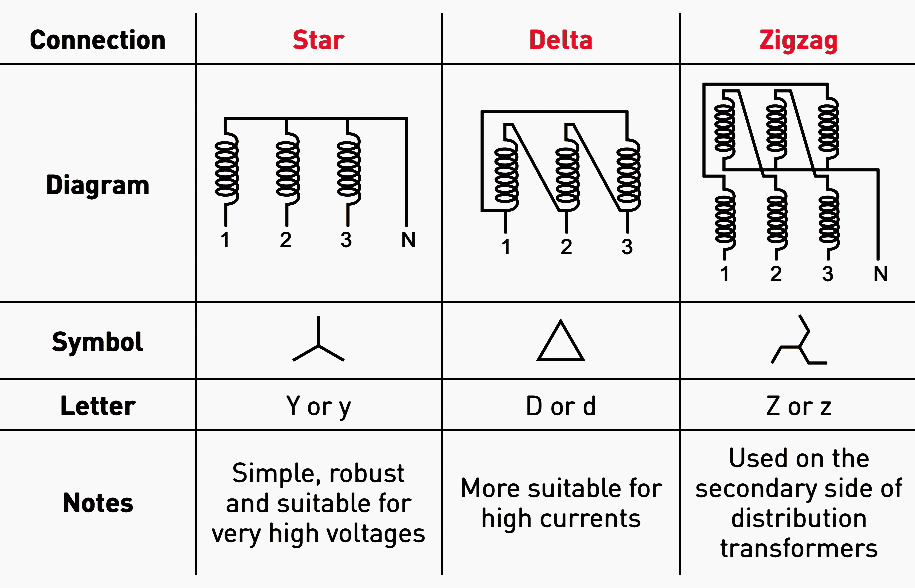 MV/LV transformers The most common power supply in low voltage