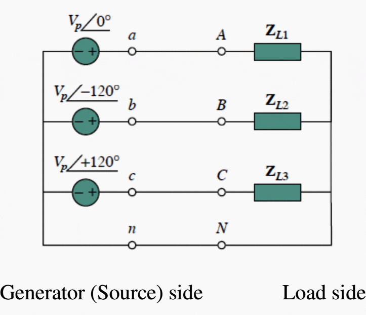 Fundamentals of electrical engineering Lecture notes in 3phase
