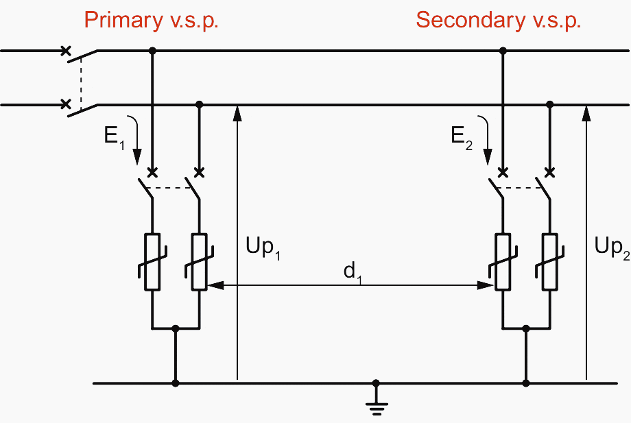 Practical tips for installing surge protection devices in low voltage