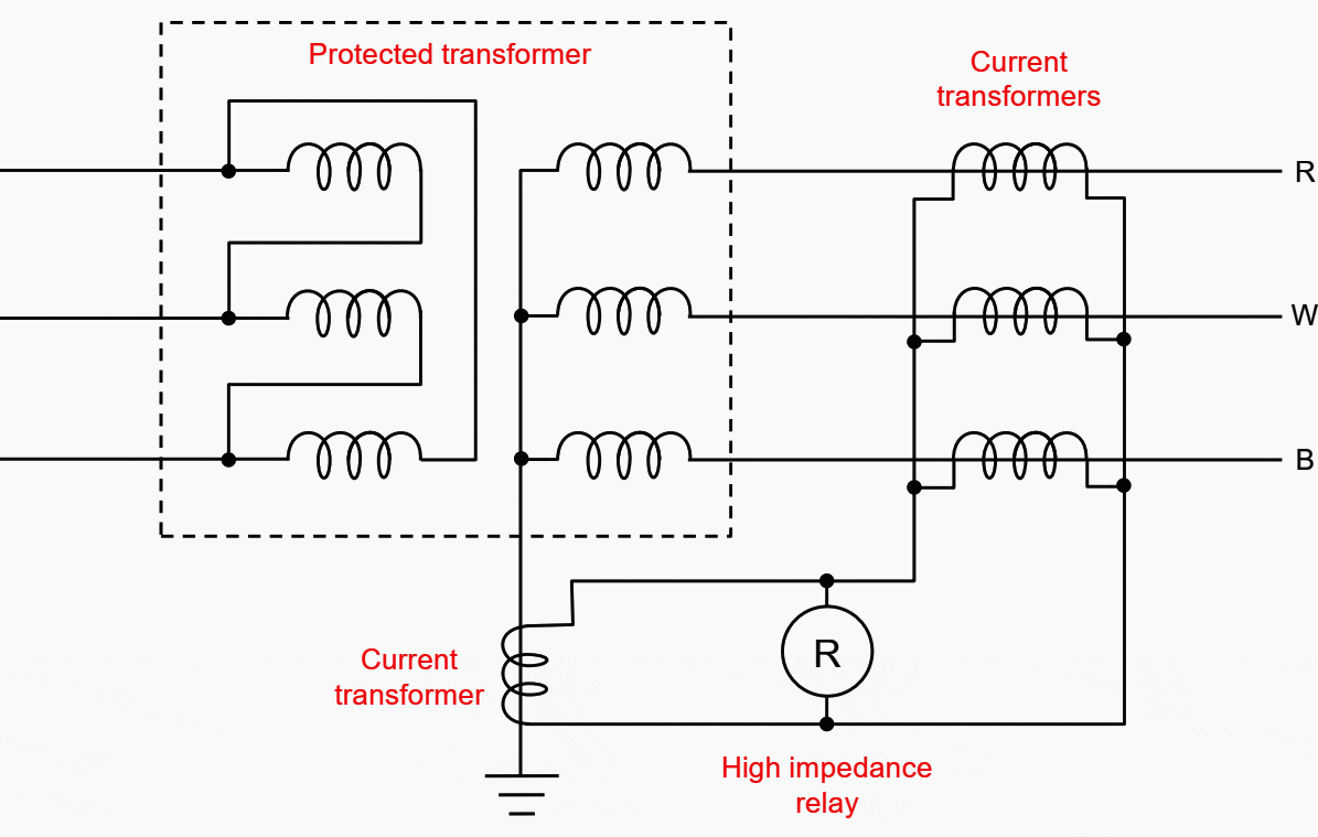 Practical implementation of the six most common transformer protection