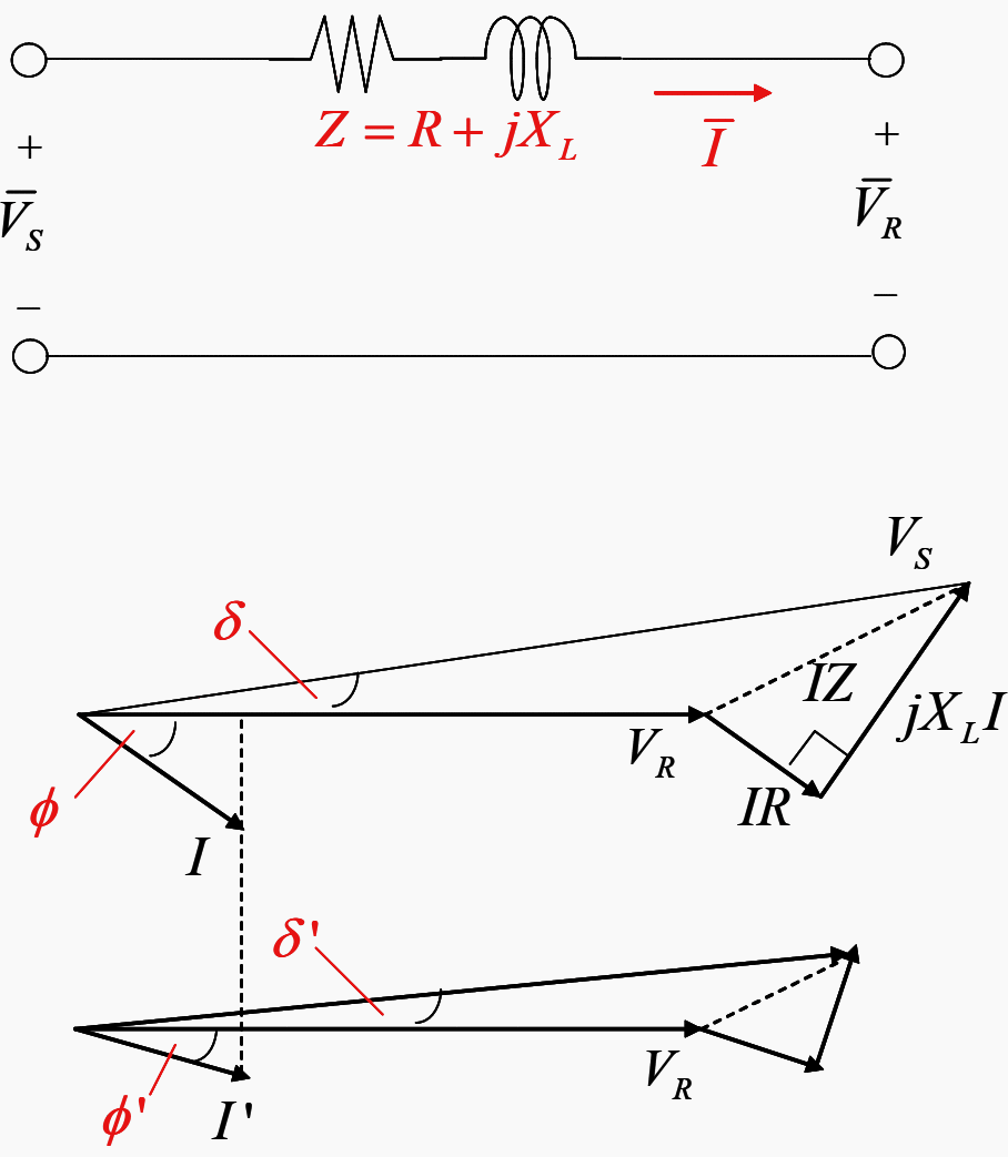 Reactive power and power factor correction essentials to ALWAYS keep on