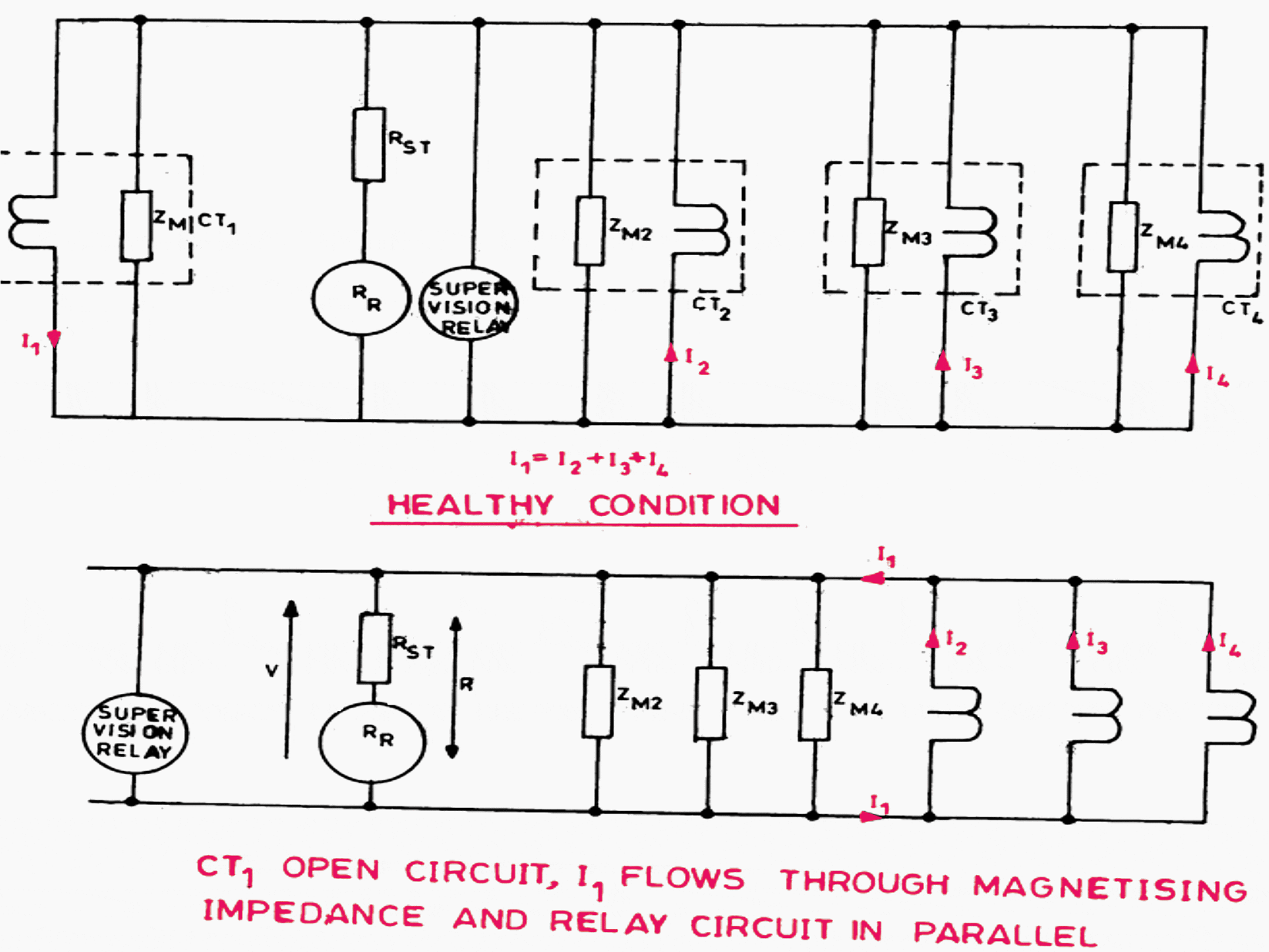 Principles and applications of busbar protection schemes (you SHOULD