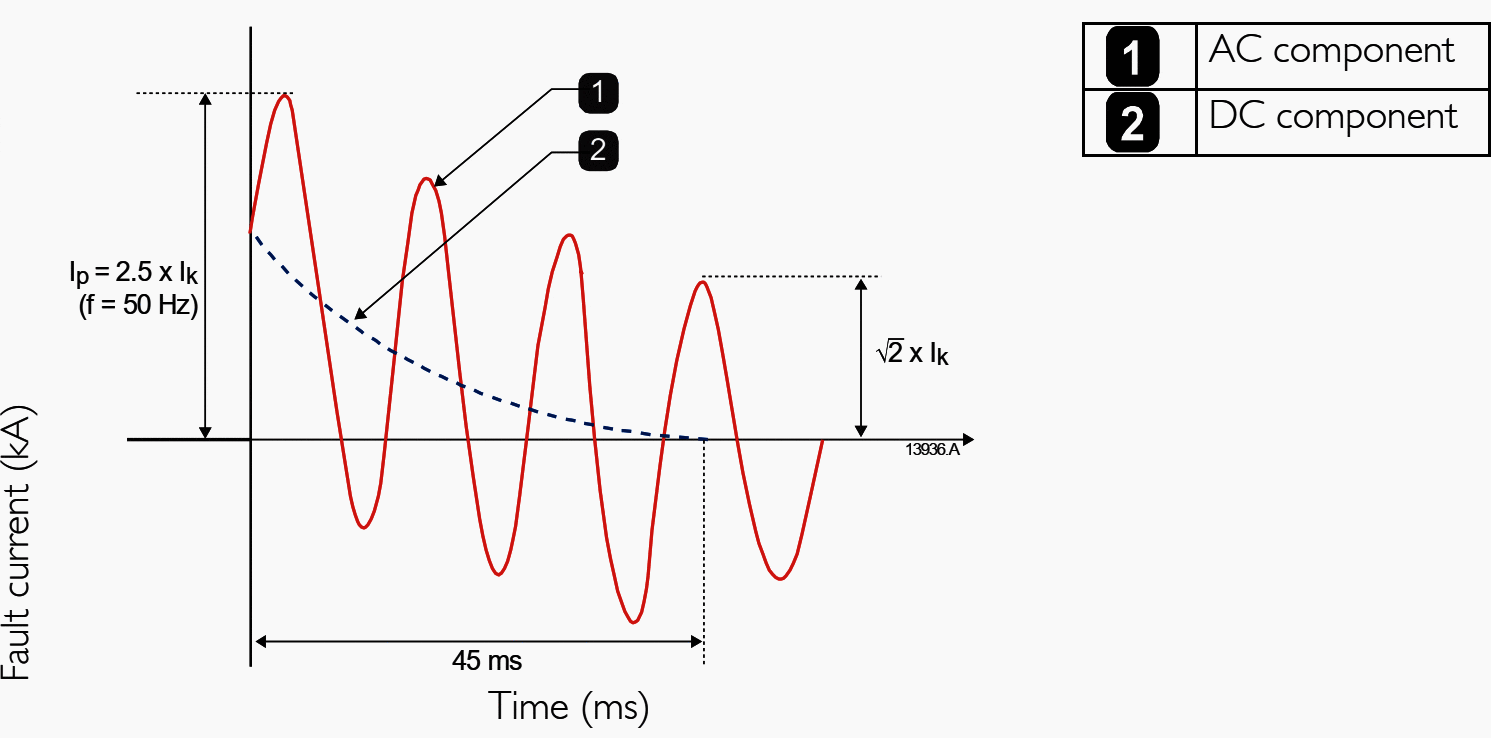 MV application guide for engineers to select and specify the right