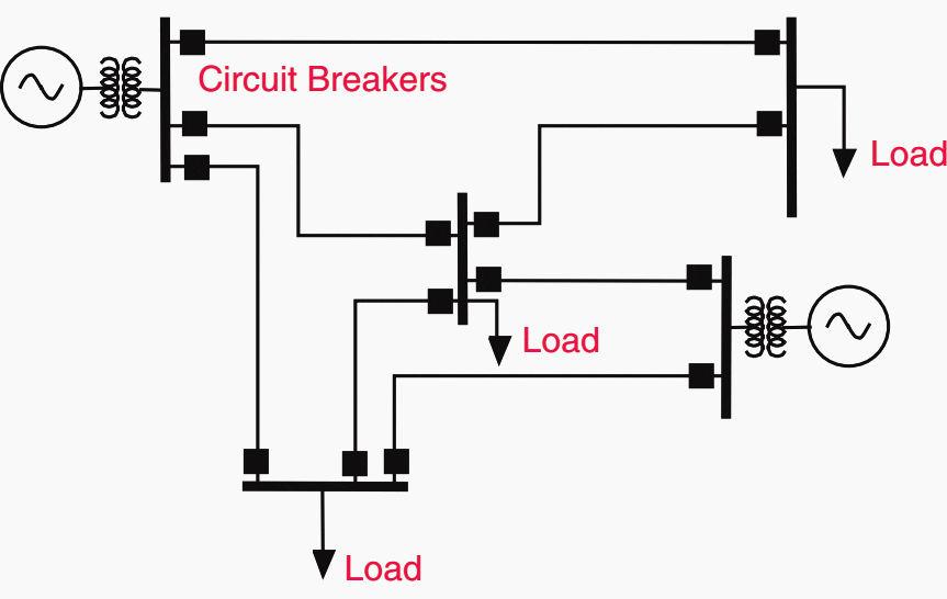 HV/EHV substation switching configurations, control and protection
