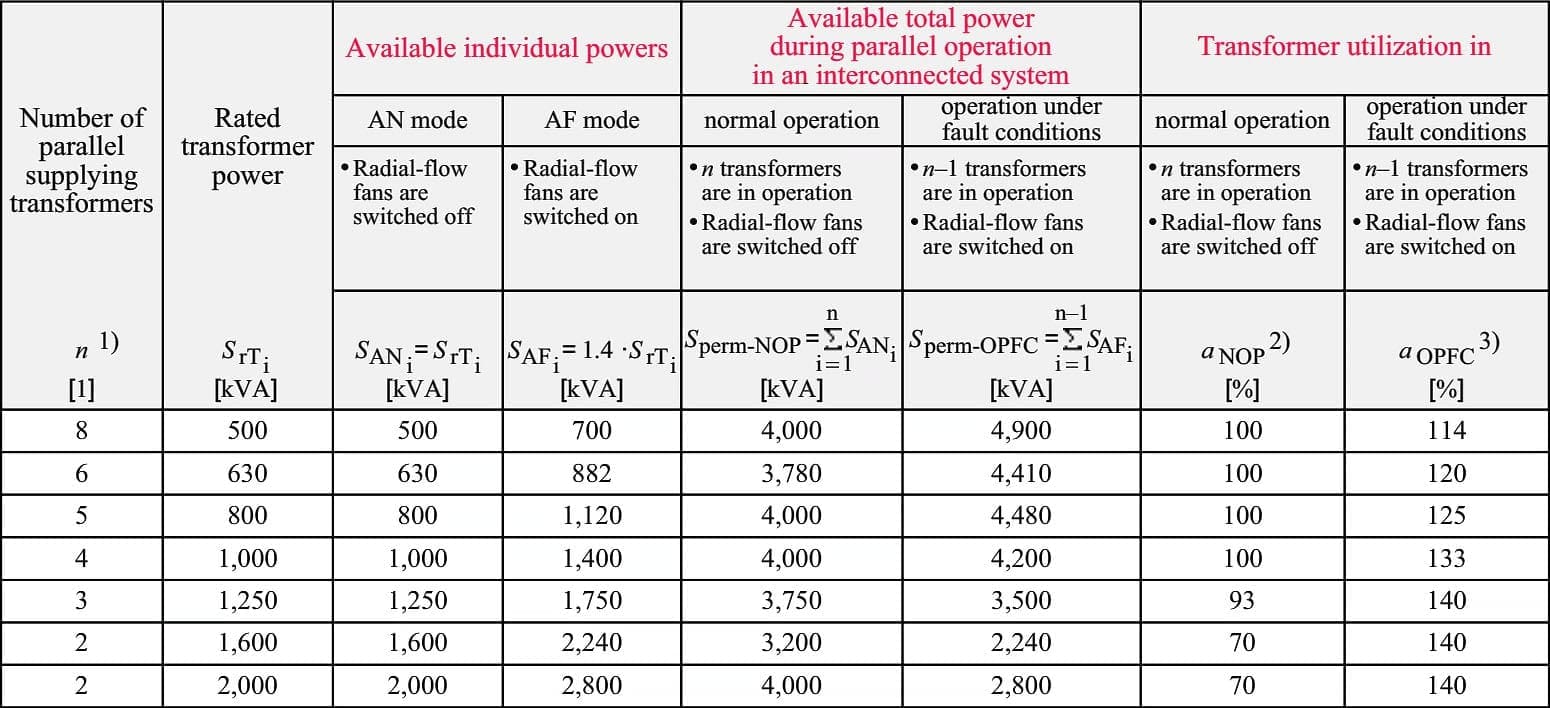 4 electrical quantities you MUST fully understand to select the right