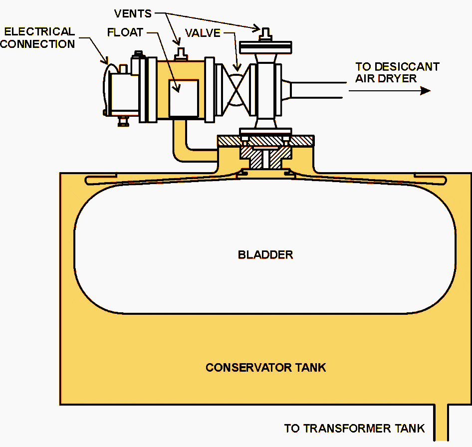 Expansion Tank Bladder Failure at Catherine Kenyon blog