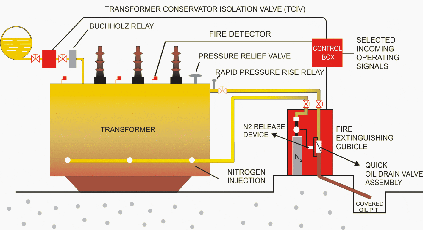 12 onsite checks to inspect the transformer's health EEP