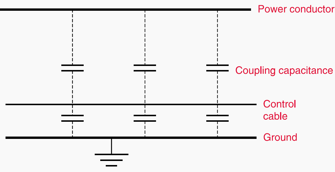 The problem of induced voltages in control cables in high voltage