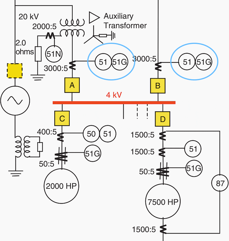 The art of designing the auxiliary system of a power plant EEP