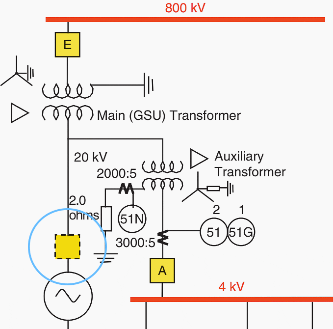 The art of designing the auxiliary system of a power plant EEP