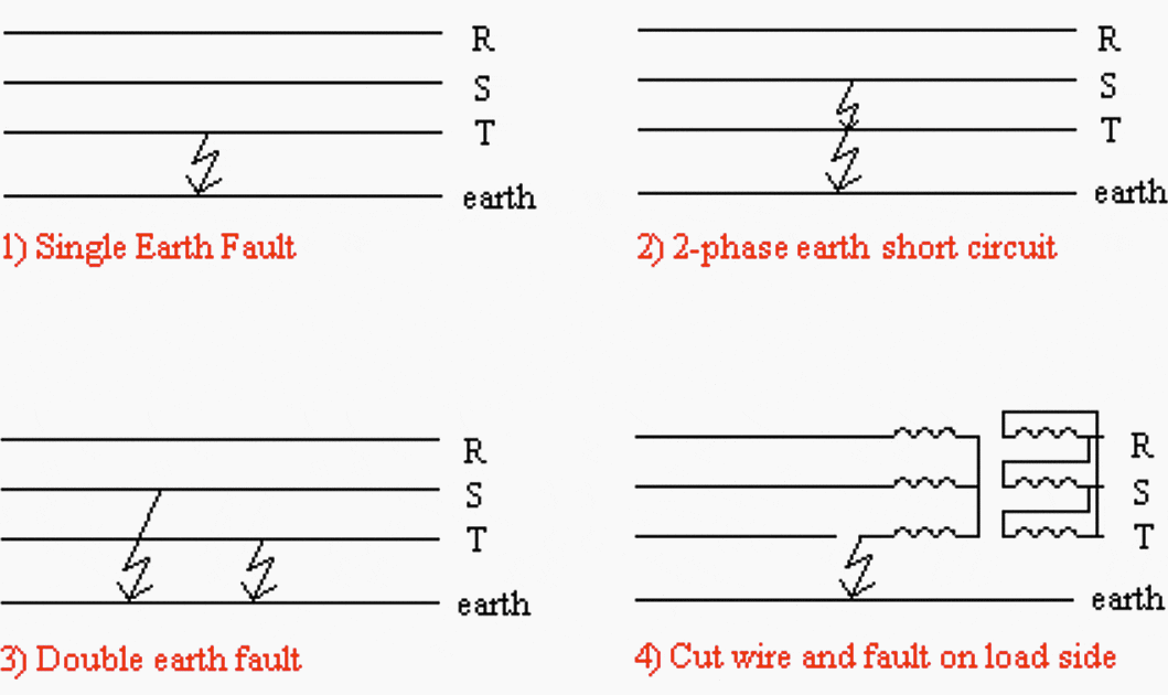 Earth fault protection functions for long cable feeders in compensated