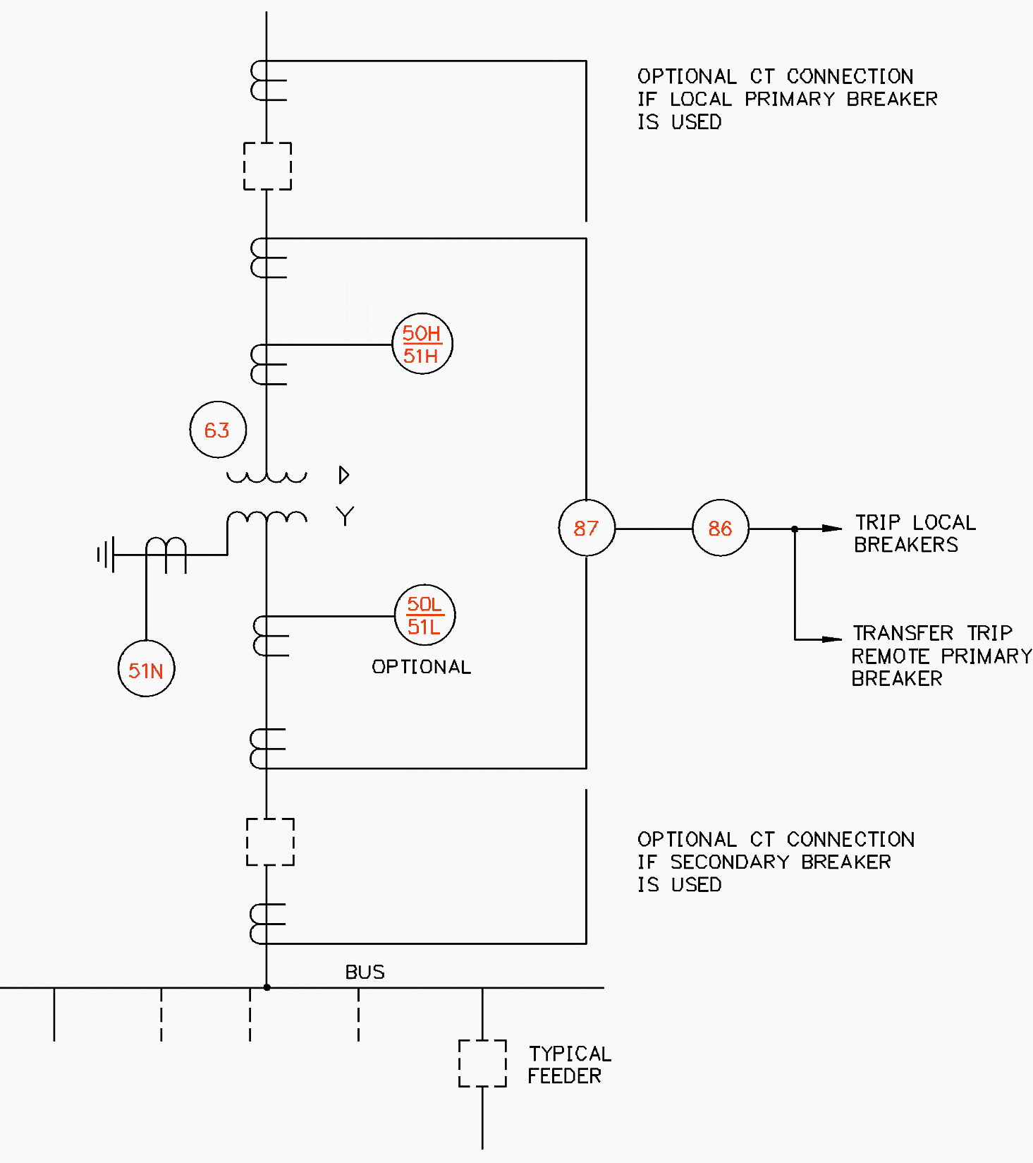 Protection practice and relay schemes for transformer