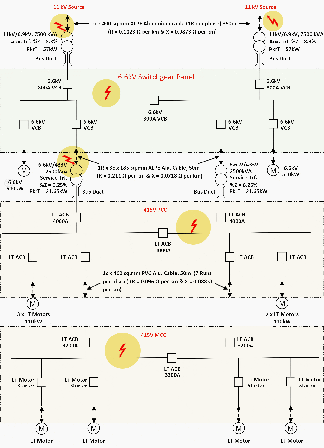 Fault Level Calculation
