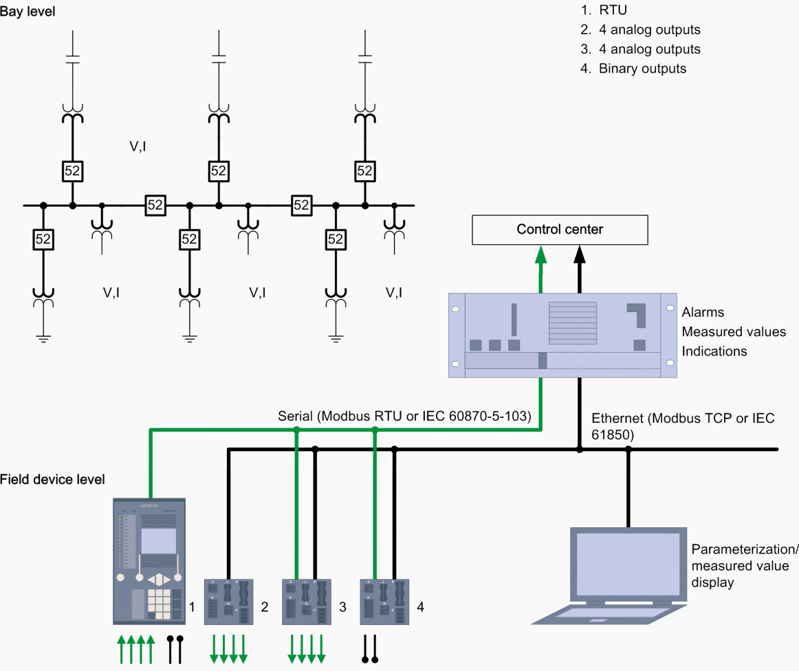 How to make the right selection of a digital transducer for power system measurements EEP