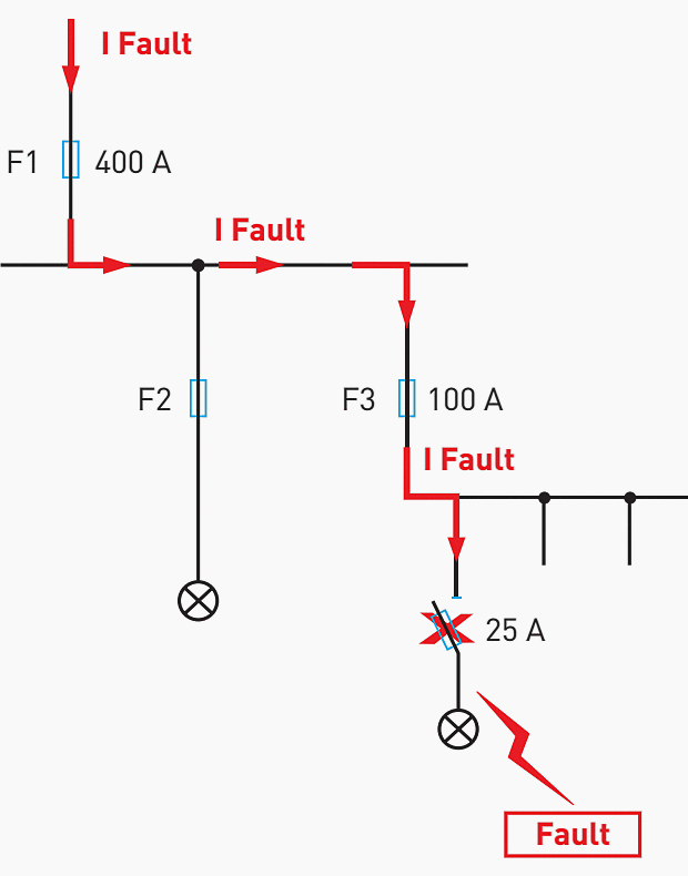 How To Decide Fuse Rating In A Circuit Wiring Diagram