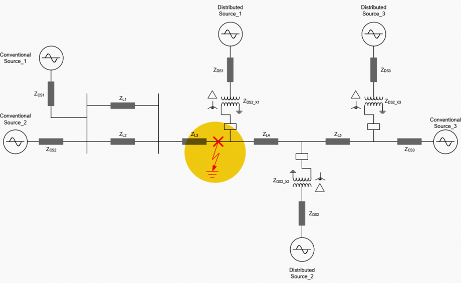 Applying directional overcurrent relays in ground fault protection of