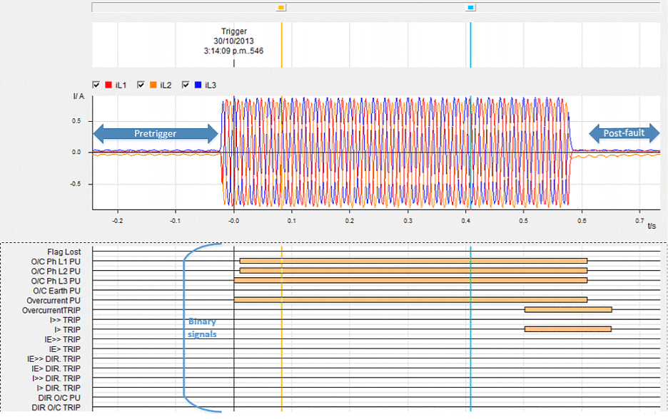 The facts about numerical relays that every electrical engineer should
