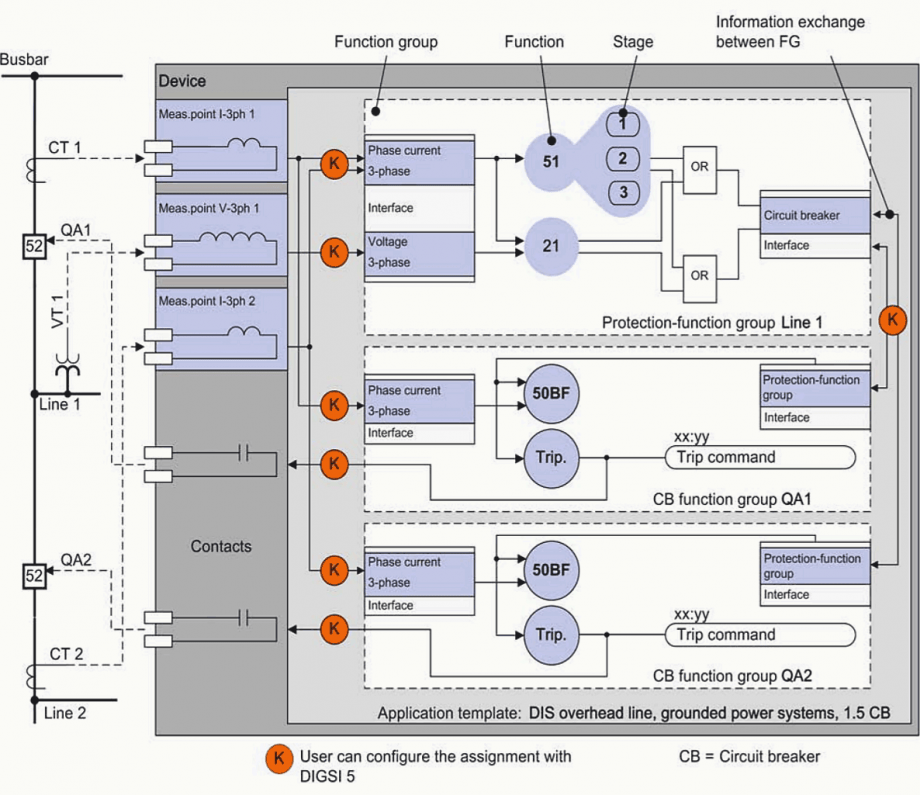 The facts about numerical relays that every electrical engineer should
