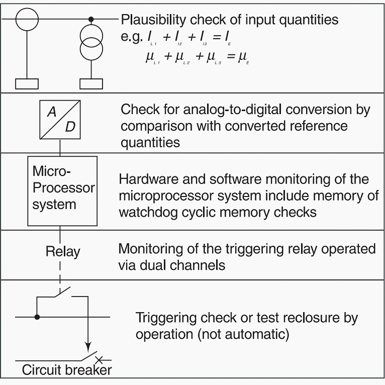 The facts about numerical relays that every electrical engineer should