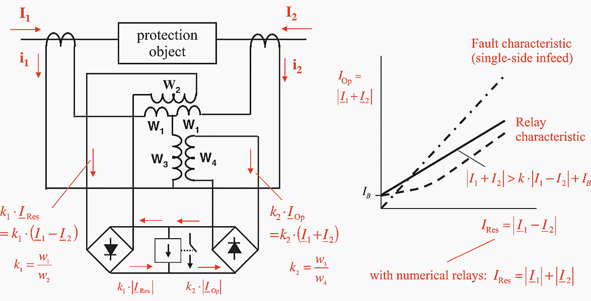 Three basic principles of differential protection you SHOULD properly