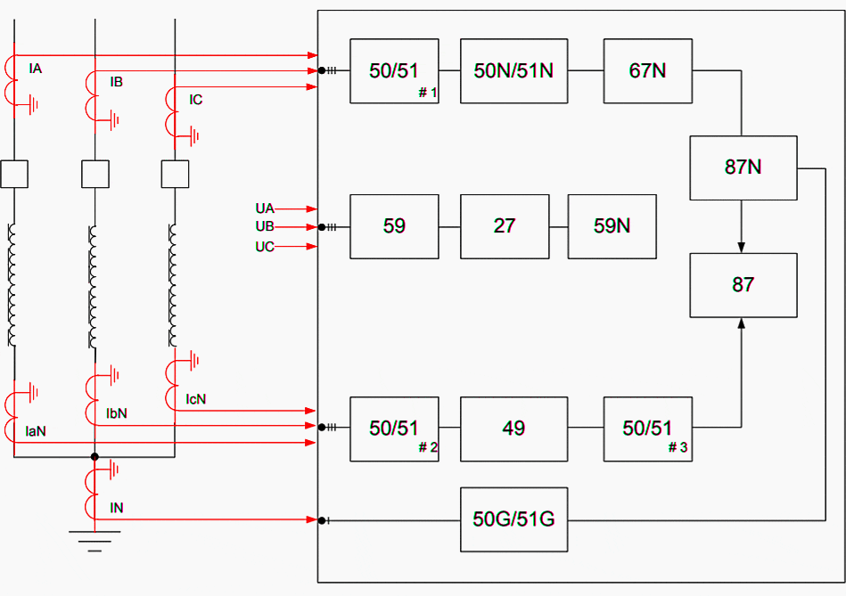 Shunt reactor fundamentals Connections in the substation, switching