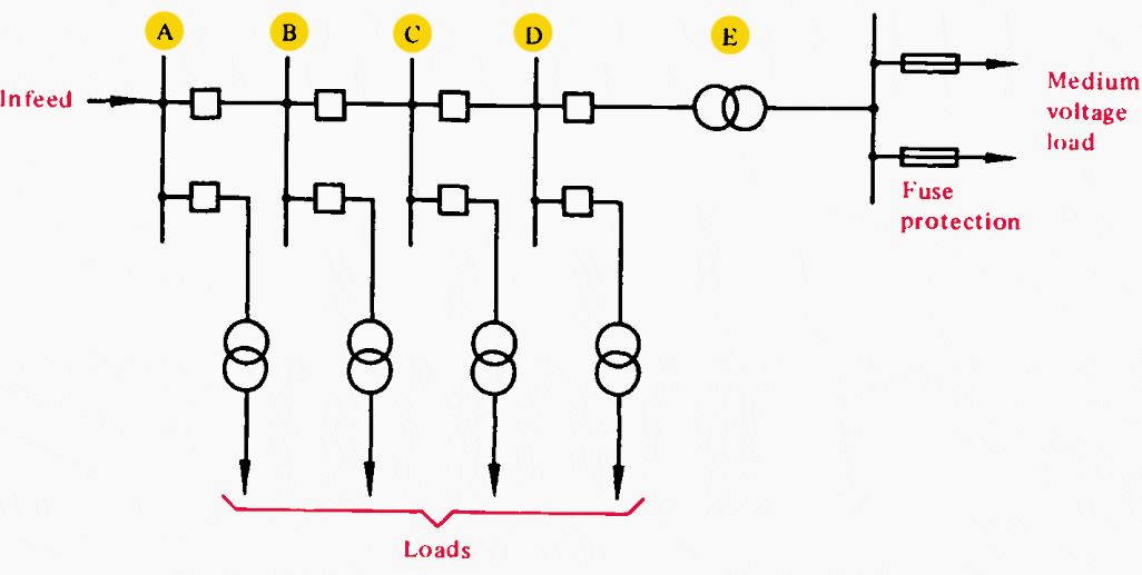 Radial Distribution System