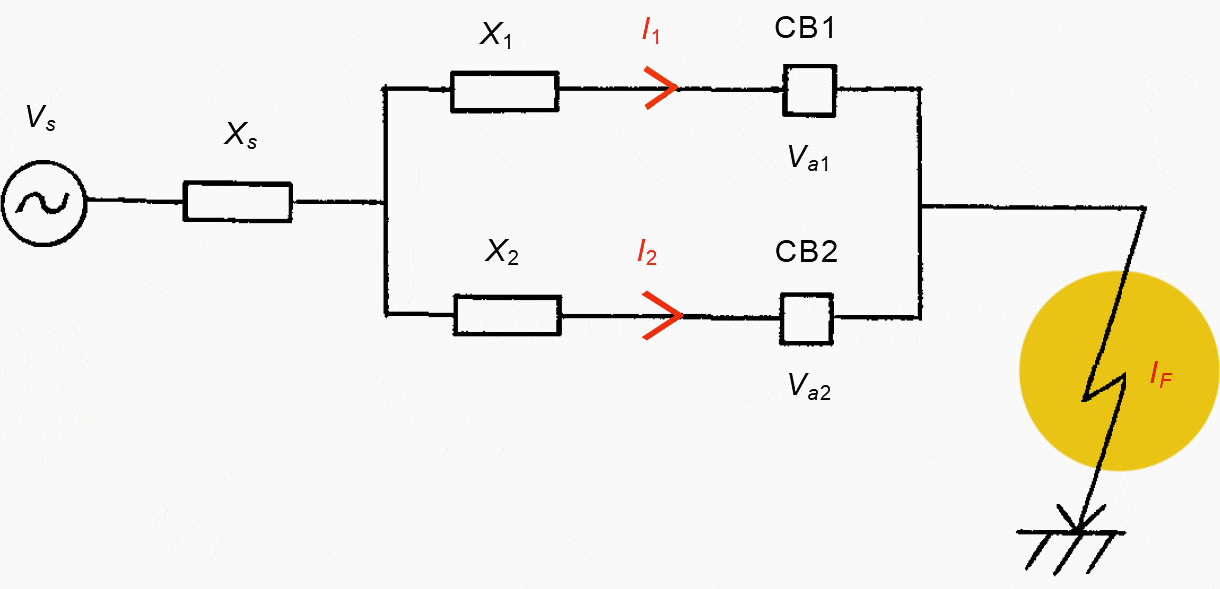 Parallel switching phenomenon when MV/HV circuit breakers interrupt a shared fault current EEP