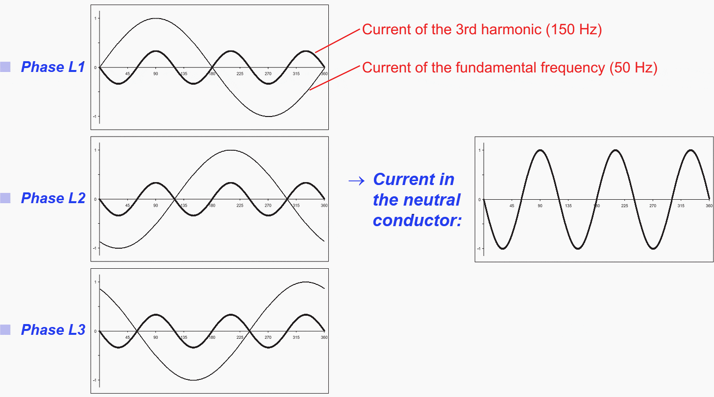 Practical design knowledge in harmonics distortion and power factor