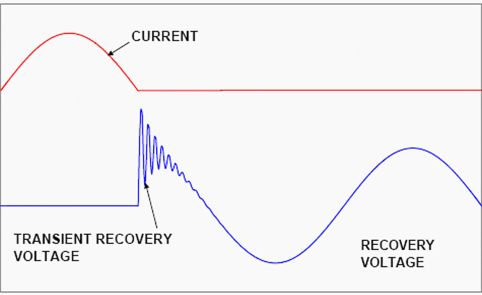 What is transient recovery voltage and how does it affect circuit