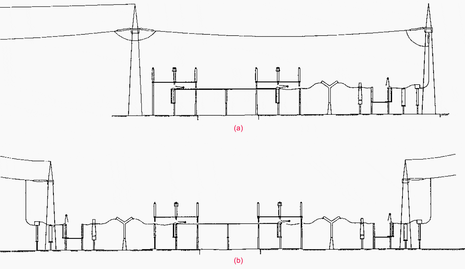 AC substation design guidelines Best practice, dos and don'ts EEP