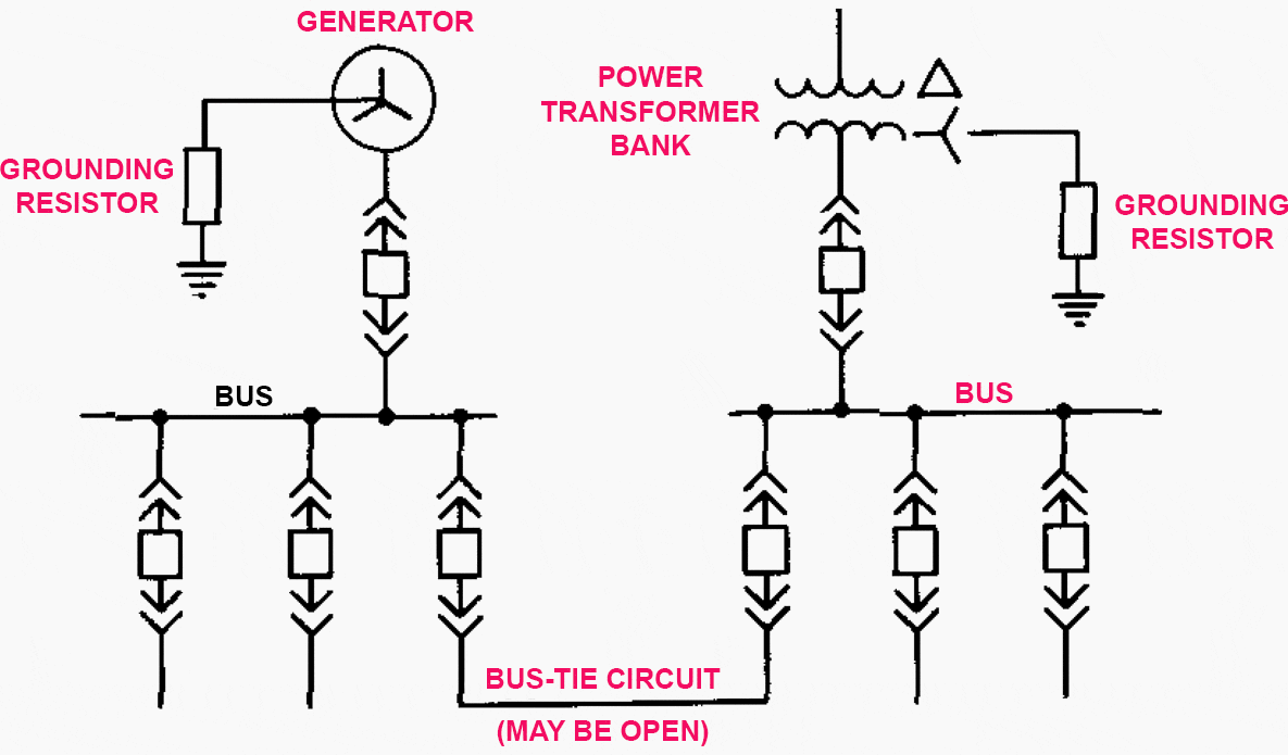How to select grounding point(s) and how many generator or transformer