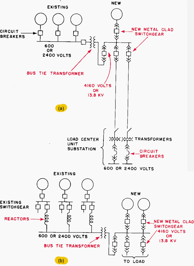 Single Line Diagram Of Power System