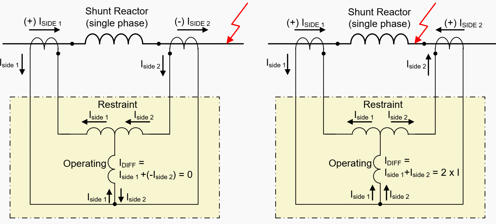 Differential protection (87R/∆I) applied to bus connected oilimmersed