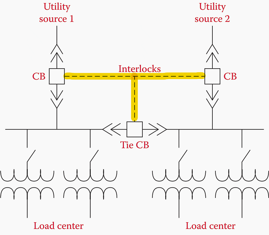 Power Systems Circuit Diagrams Circuit Diagram