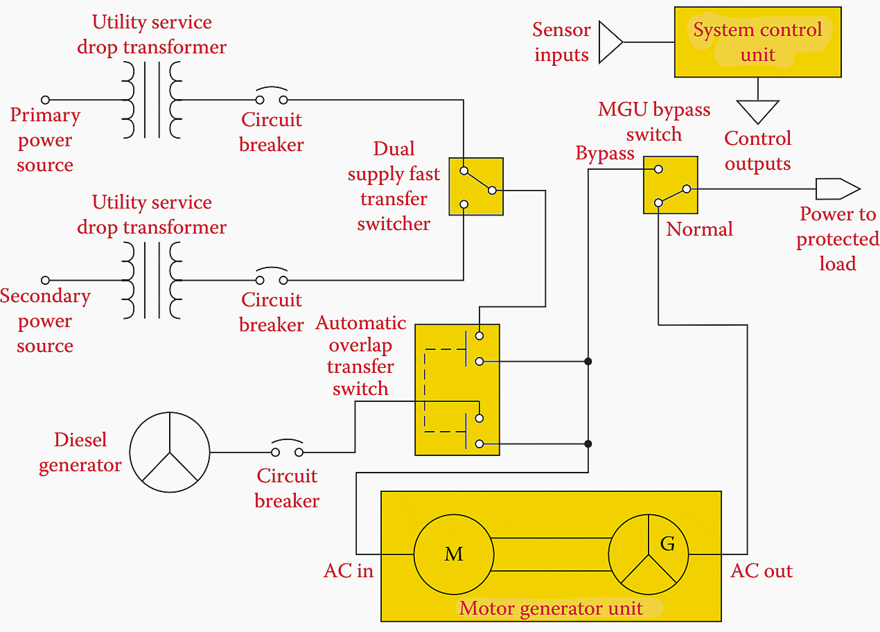 Read Hvac Wiring Diagrams Fairly Easily Circuit Diagram