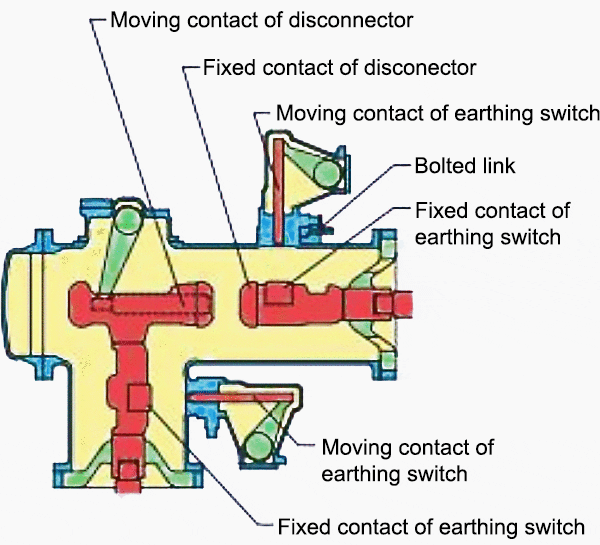 The most common GasInsulated Switchgear (GIS) faults and a case of 220kV CB cubicle EEP