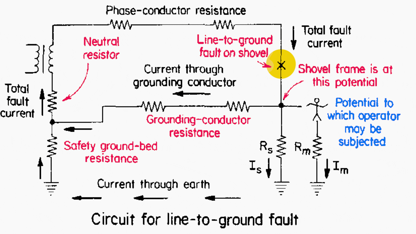 Grounding of mine power distribution systems The basics EEP