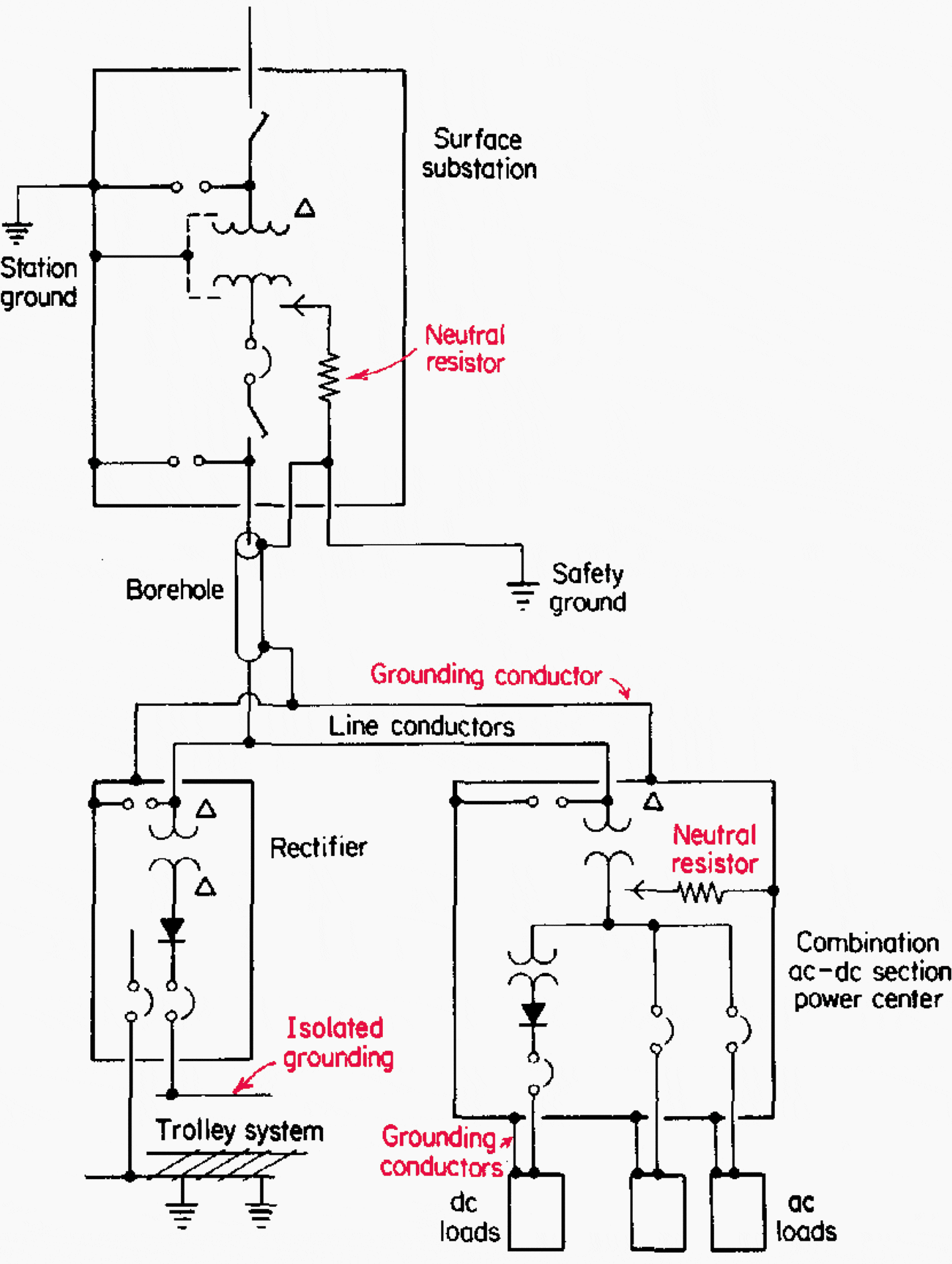 Grounding of mine power distribution systems The basics EEP