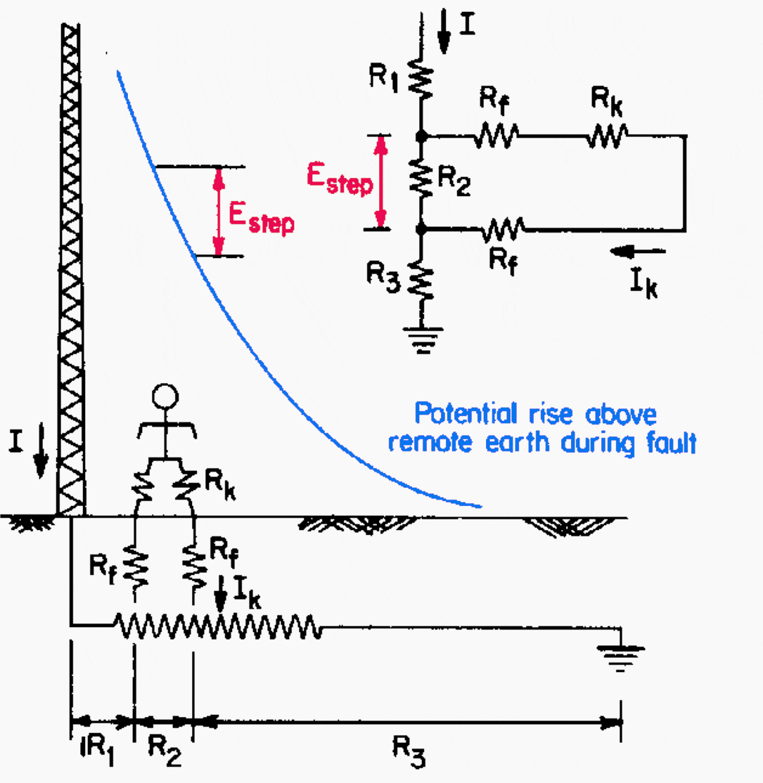 Grounding of mine power distribution systems The basics EEP