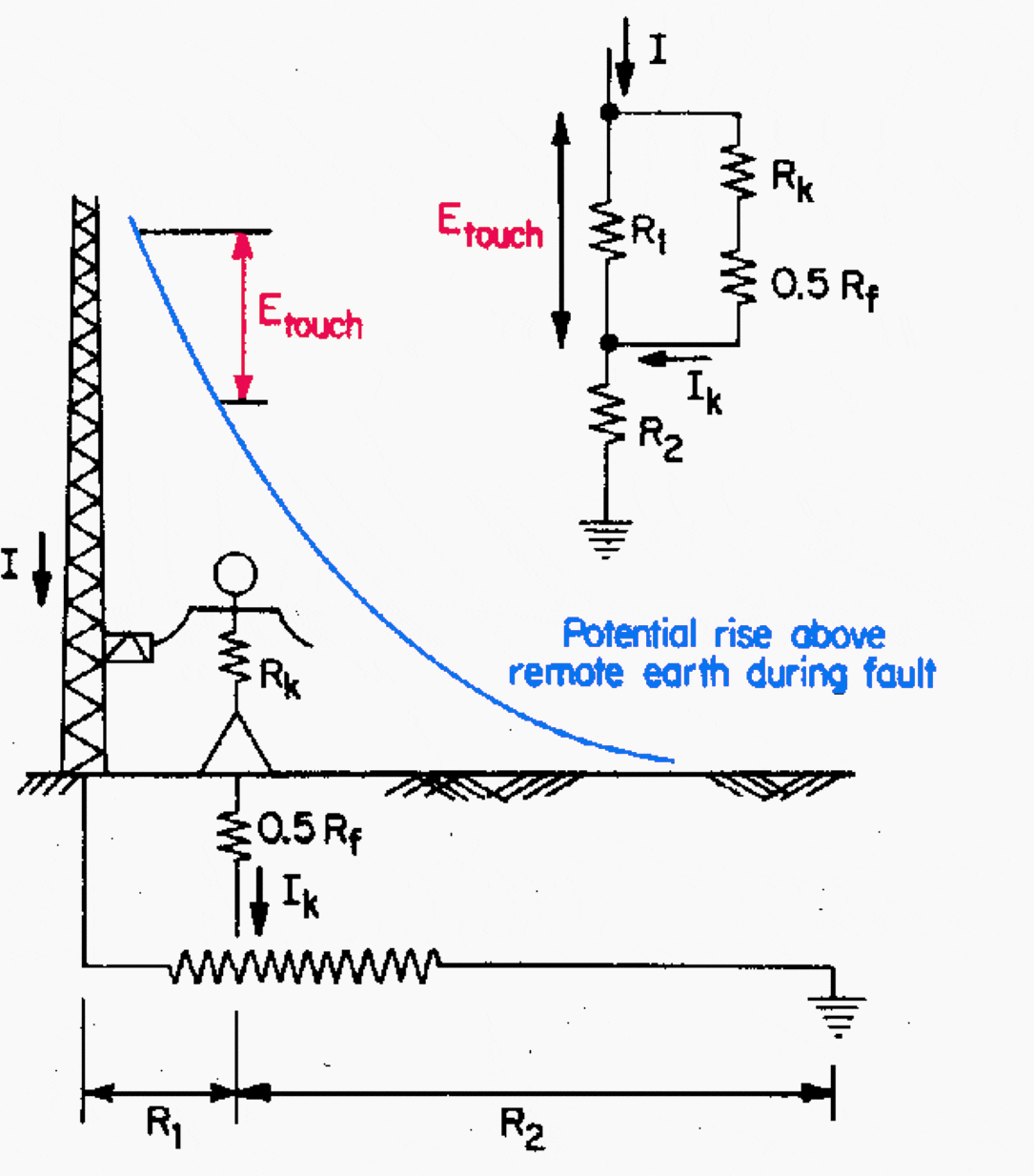 Grounding of mine power distribution systems The basics EEP