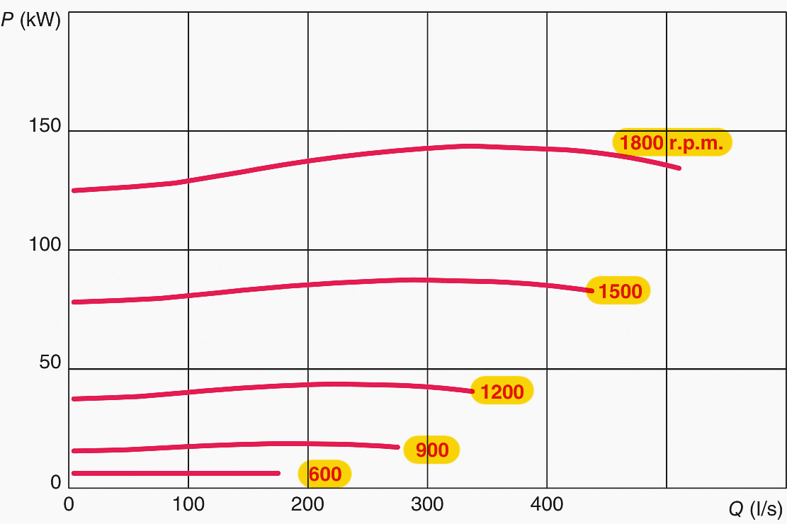 The essentials of pumping, pump speed and flow rate control that